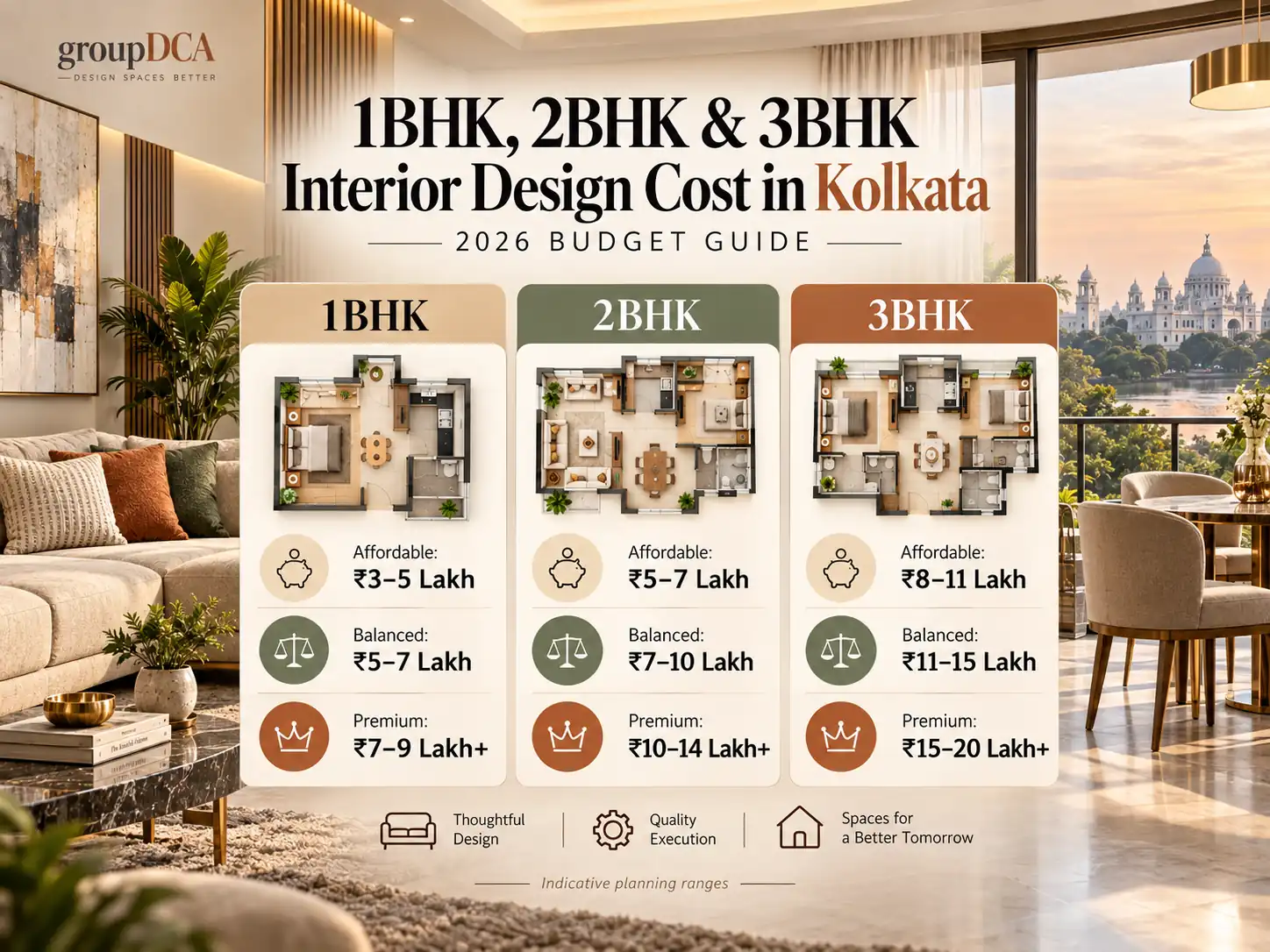 1BHK, 2BHK & 3BHK Interior Design Cost in Kolkata Guide